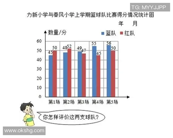 数据分析：成都篮球队的灵活性表现