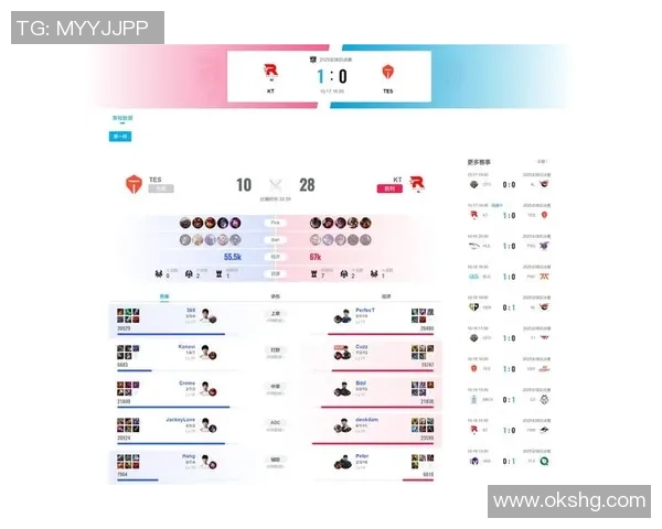 英雄联盟心理素质排行榜：TES位居第5名