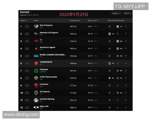 权威发布：英雄联盟技术实力榜单